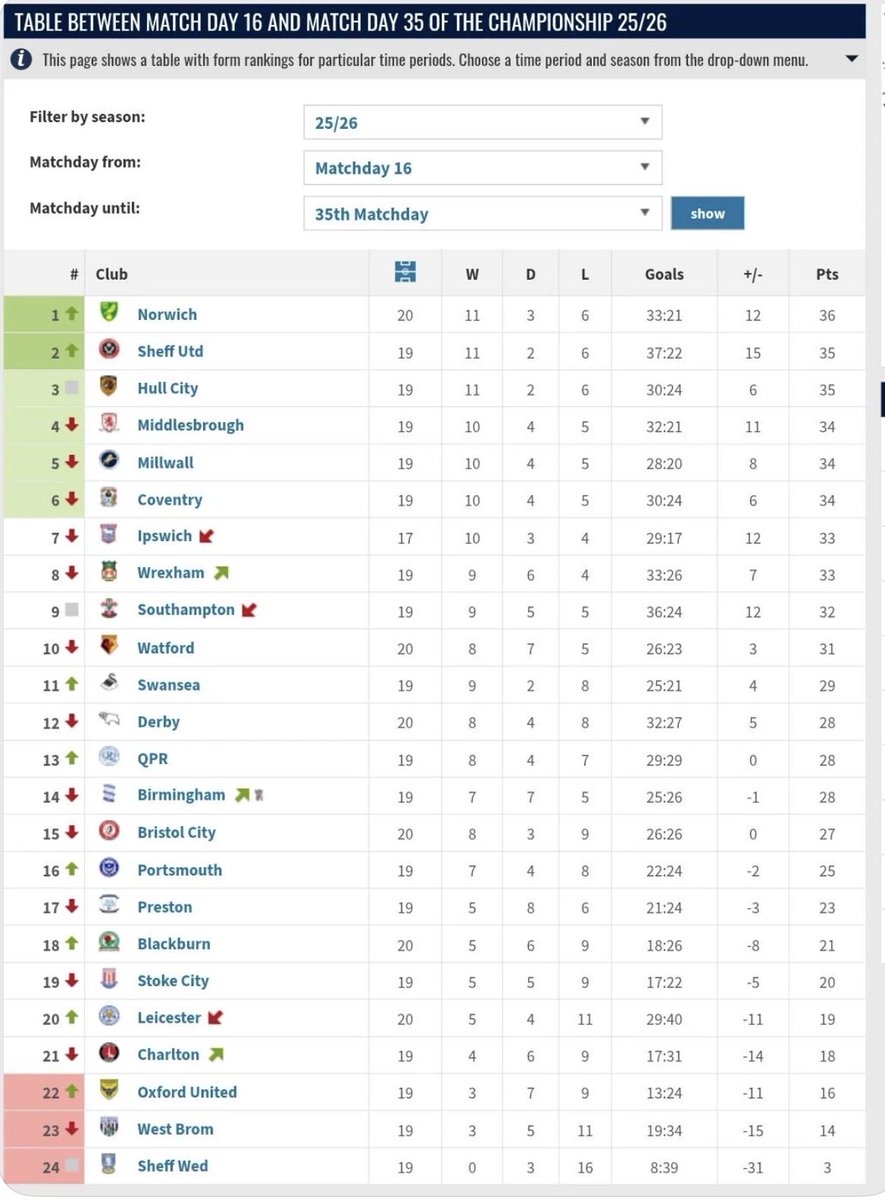 Chris 🏴 tweet media