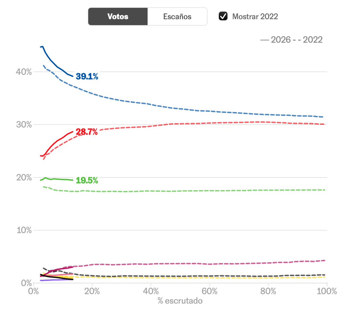 Kiko Llaneras tweet media