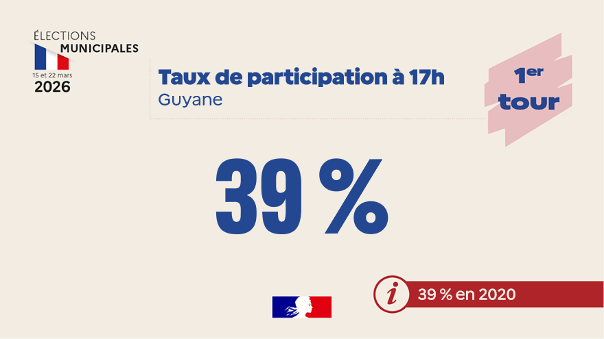 Préfet de la région Guyane 🇫🇷🇪🇺 tweet media