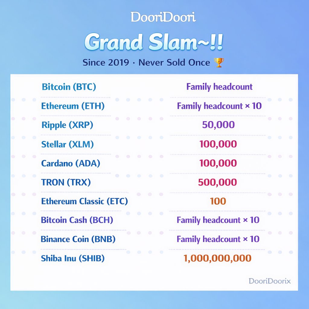 DooridooriX's tweet photo. @cryptodylnews It is within the top 1%. 😊 https://t.co/gGUIlj8LXi