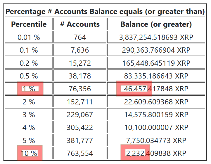DooridooriX's tweet photo. @cryptodylnews It is within the top 1%. 😊 https://t.co/gGUIlj8LXi