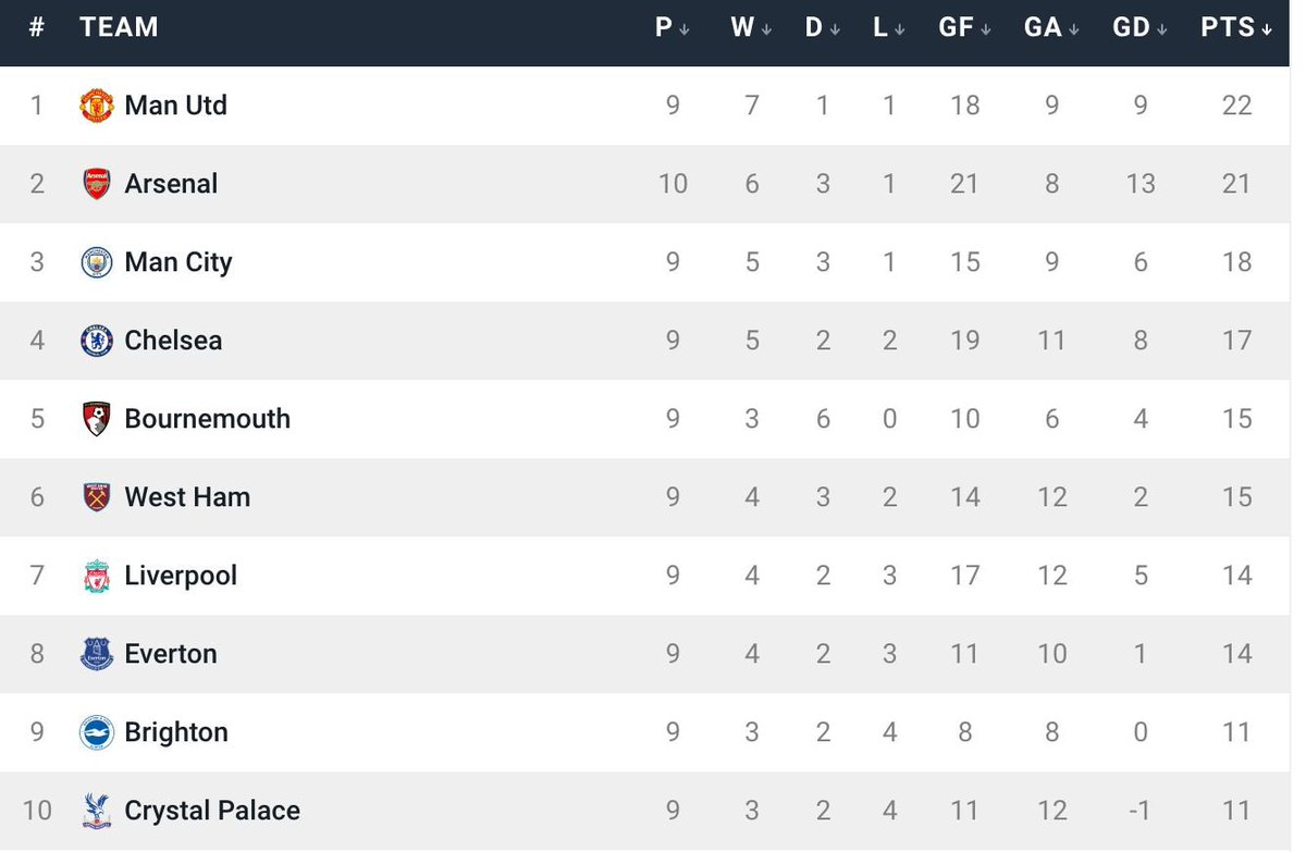 MUFC 👹❤️⚽️👊🏽👍🏽 #Glazers&INEOSOutNOW tweet media