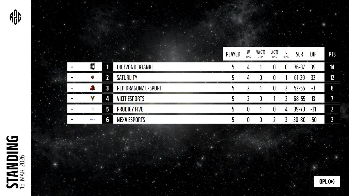 RzG Pro Series tweet media