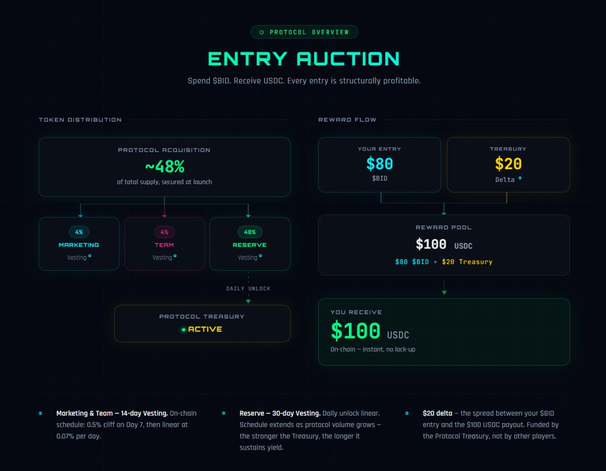 ENTRY AUCTION tweet media
