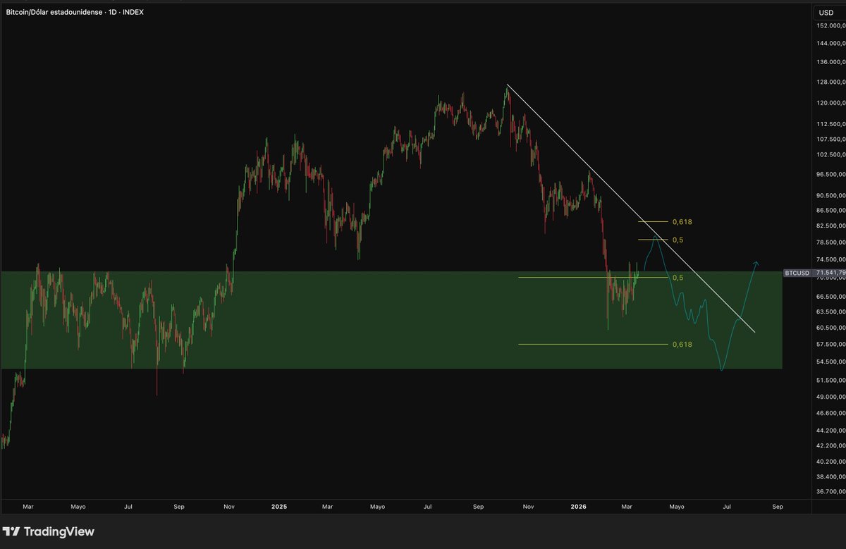 Aitana BTC | Trader & Inversora tweet media