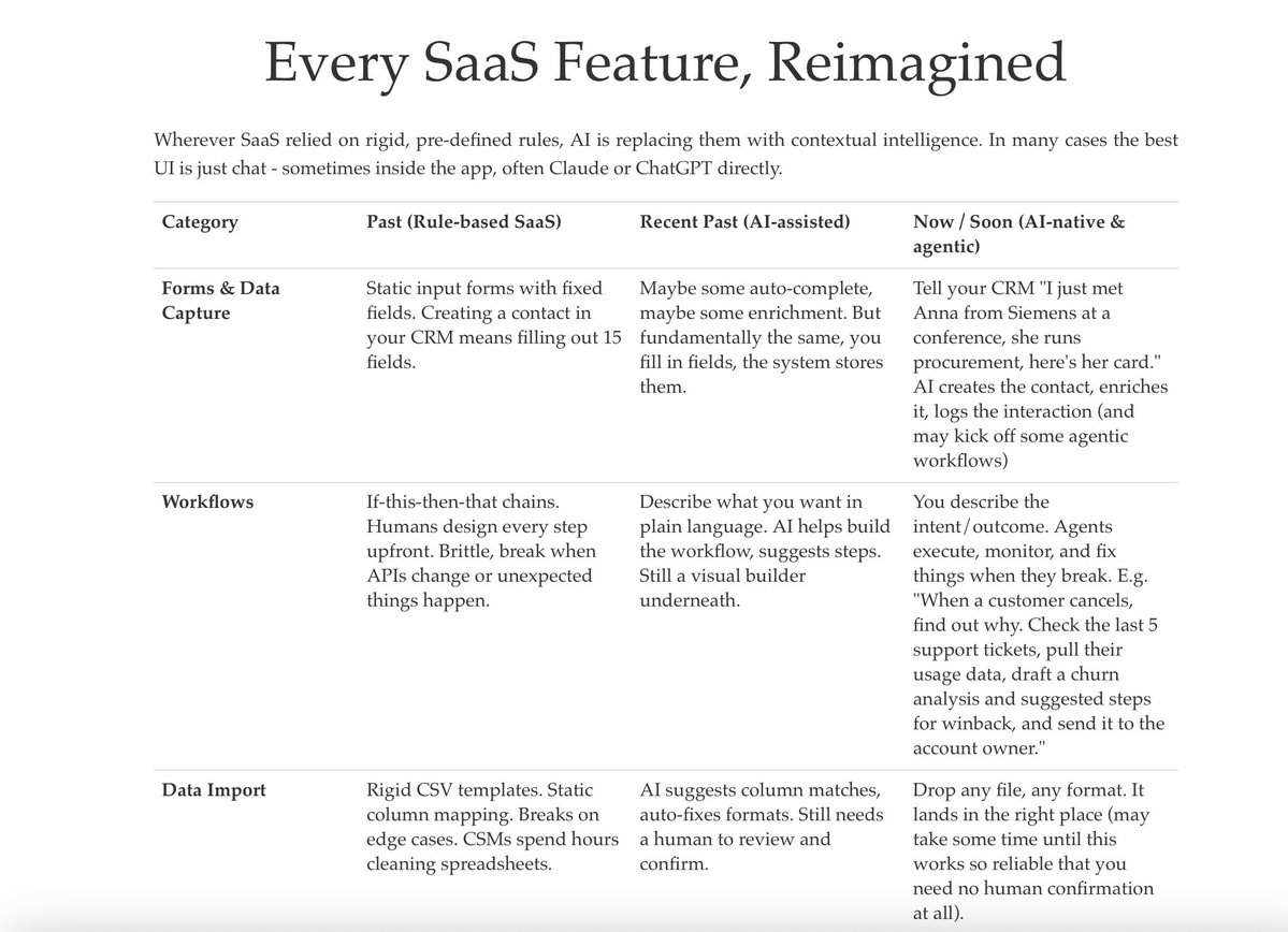 Christoph Janz 🕊 tweet media