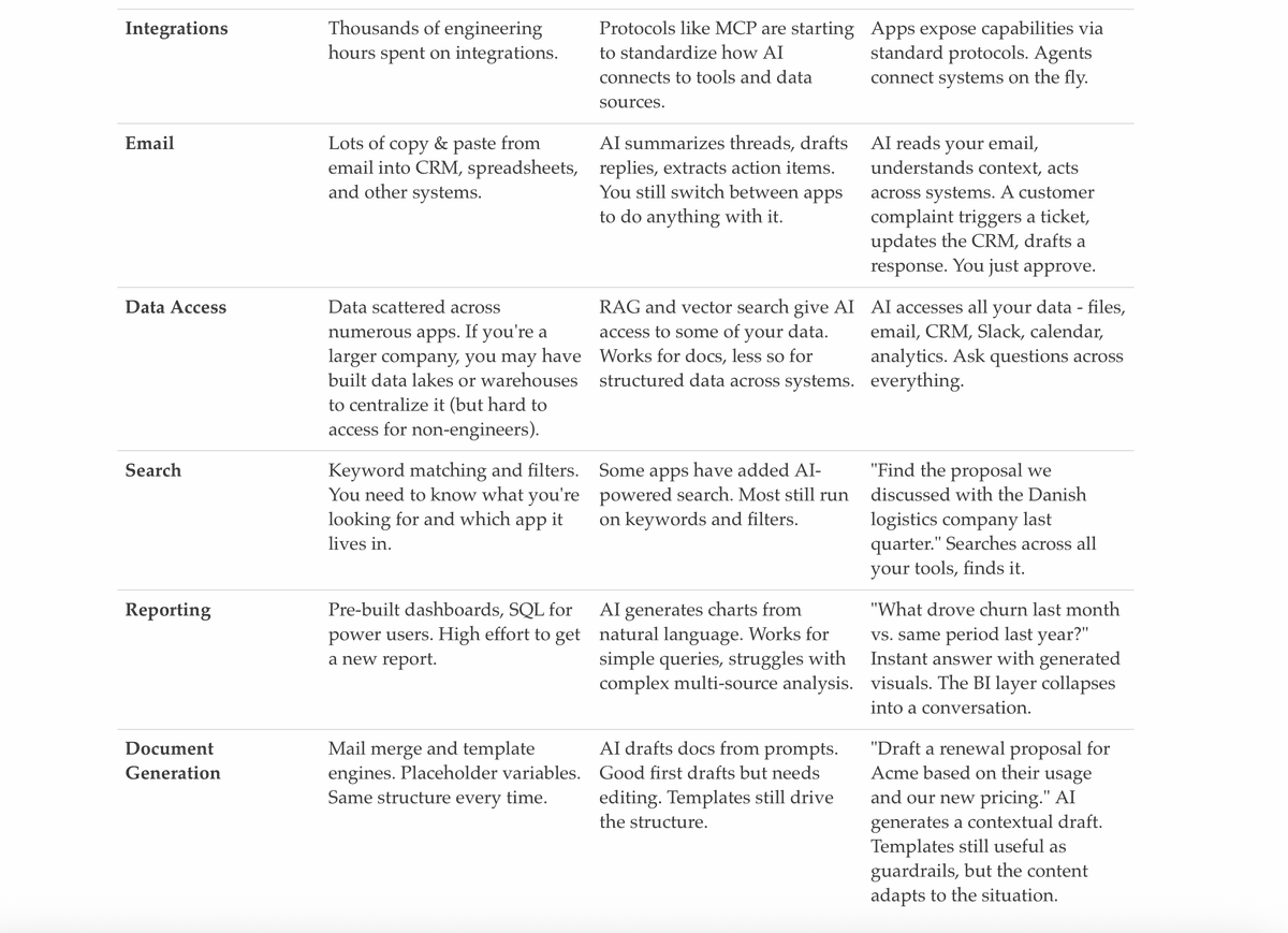 Christoph Janz 🕊 tweet media