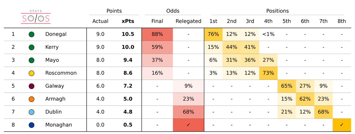 Stats and Solos tweet media