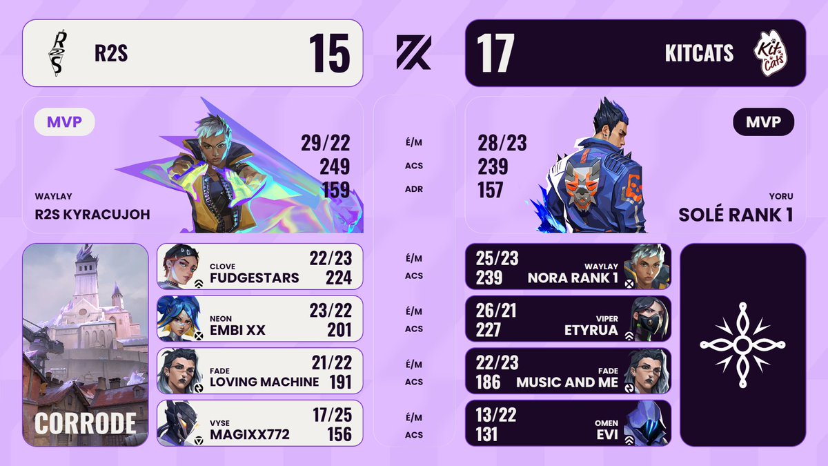 Artemis Cup tweet media