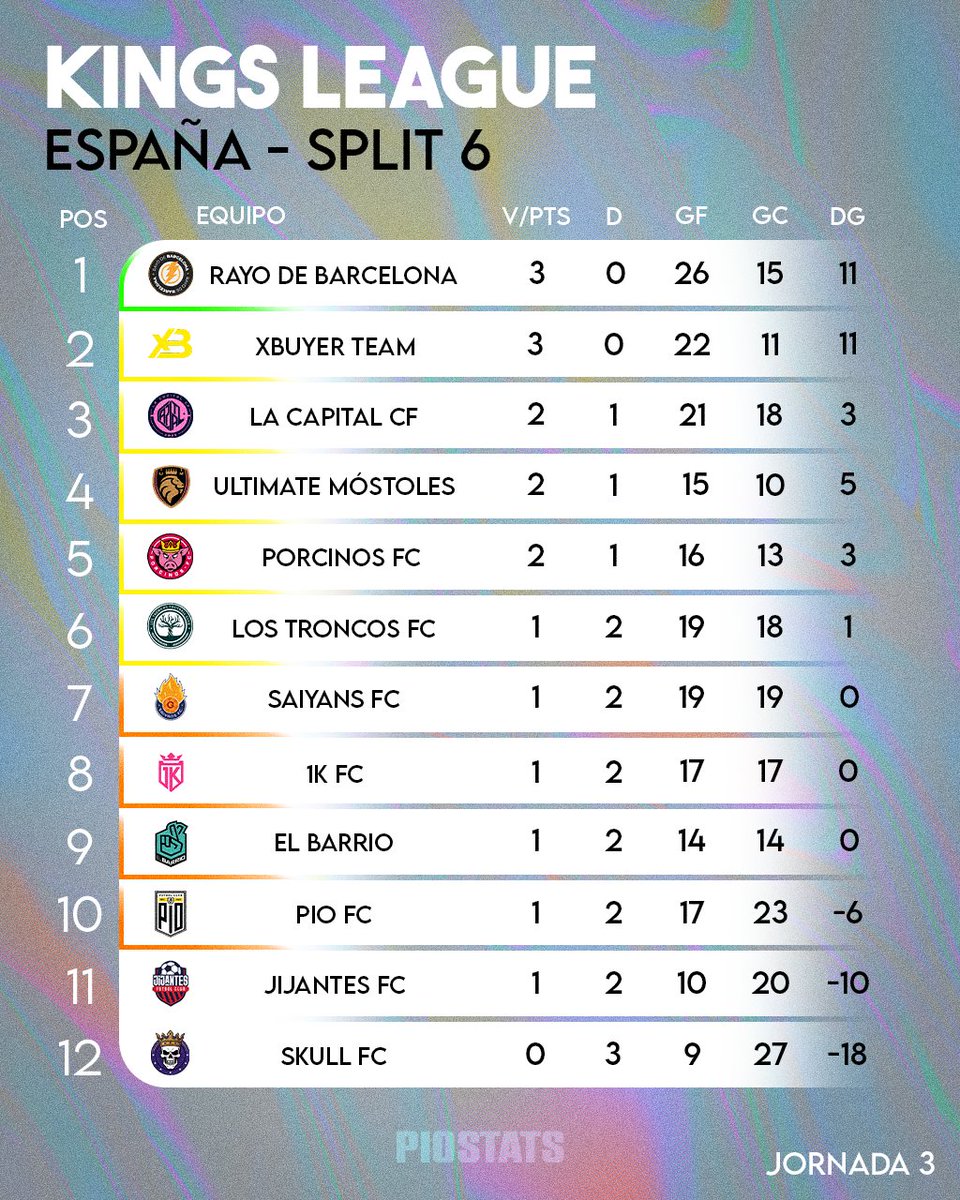 PIO Stats tweet media