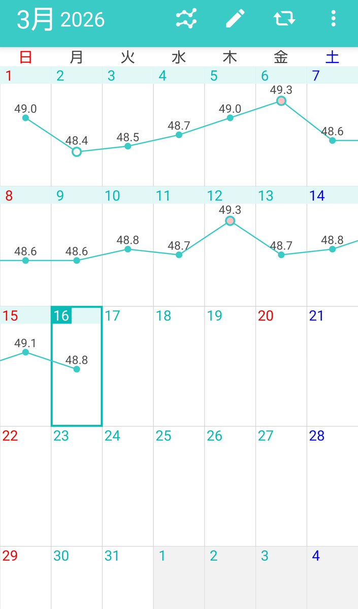 カノン＠体重維持 tweet media