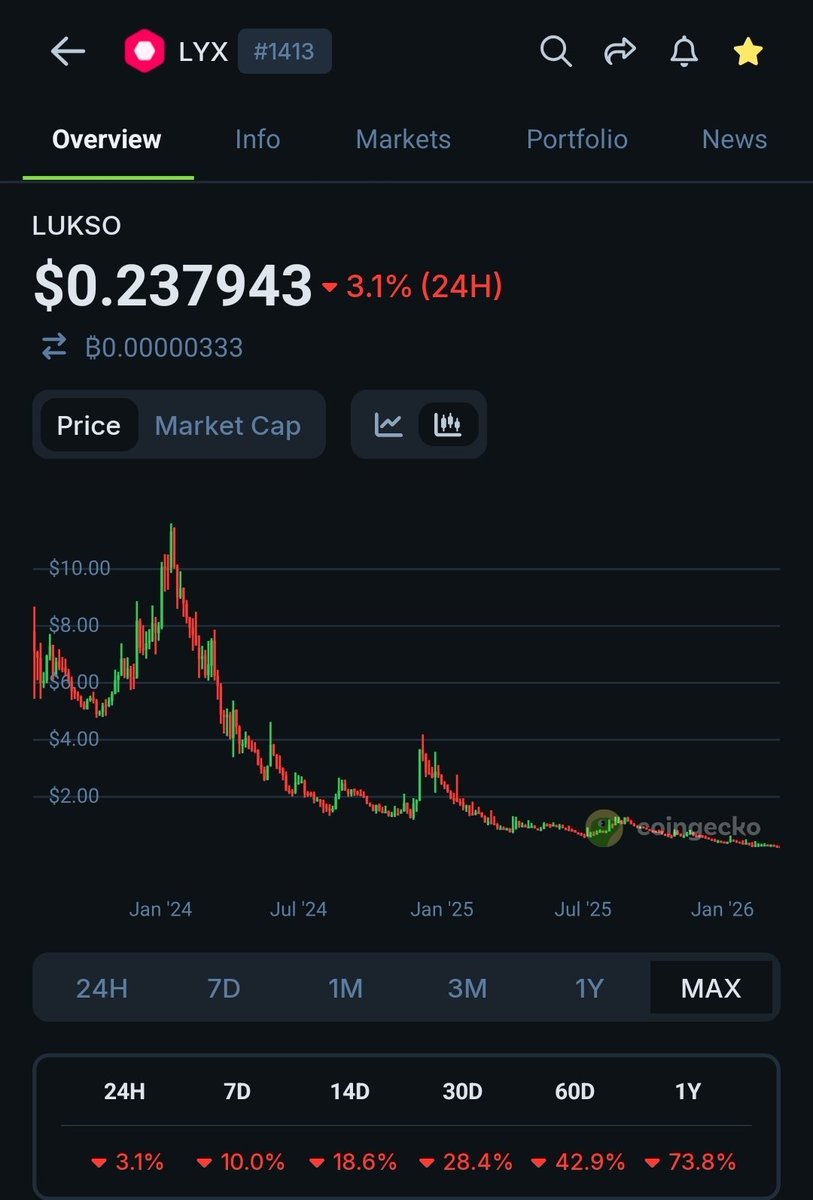 WOLF OF NEXT BIG THING 🆙️ tweet media