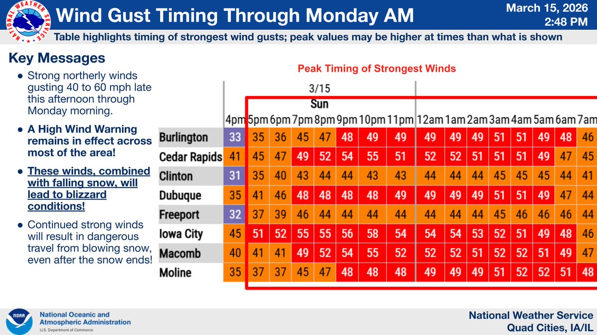 [3/15/26 3:10p]: Rain and isolated storms this afternoon will give way ...
