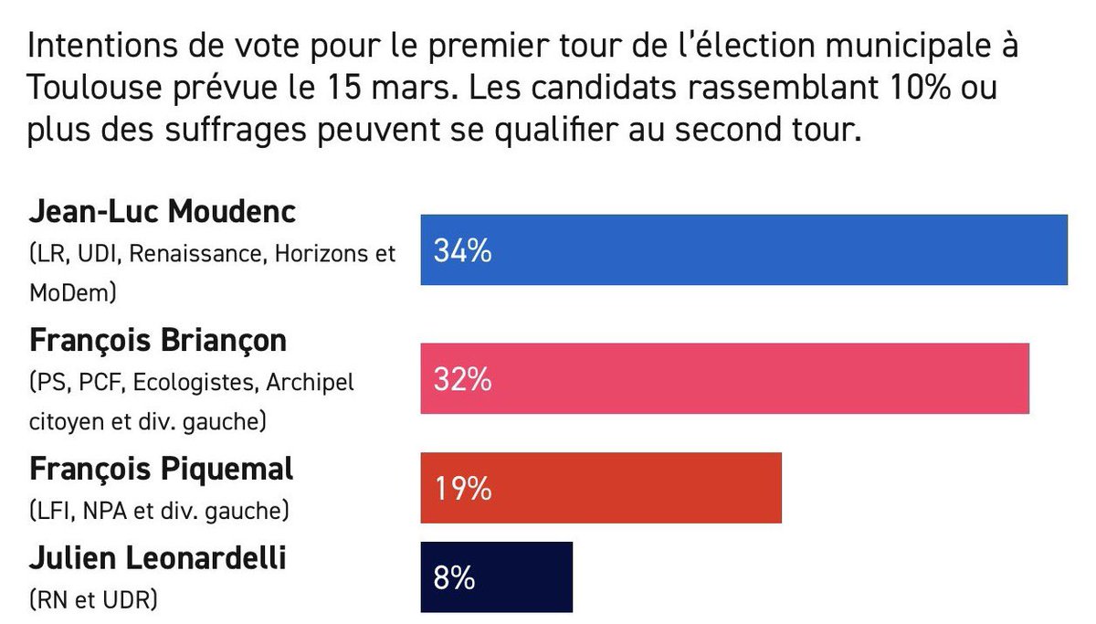 2voyageur's tweet photo. Les instituts de sondages sont des imposteurs épisode 269 https://t.co/OMe8YtCvAn