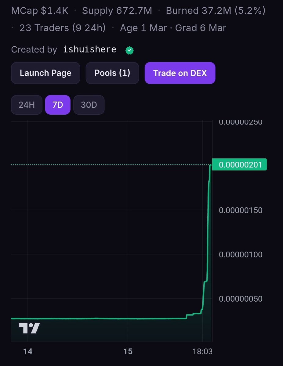 issuenoal's tweet photo. This will carry on for the next 4 weeks!!! 🔥🔥🔥🔥🔥 $GIGAM GIGA MARSHALL $LOAN $XPR $METAL @echodatruth https://t.co/Ny1xKw6DXW