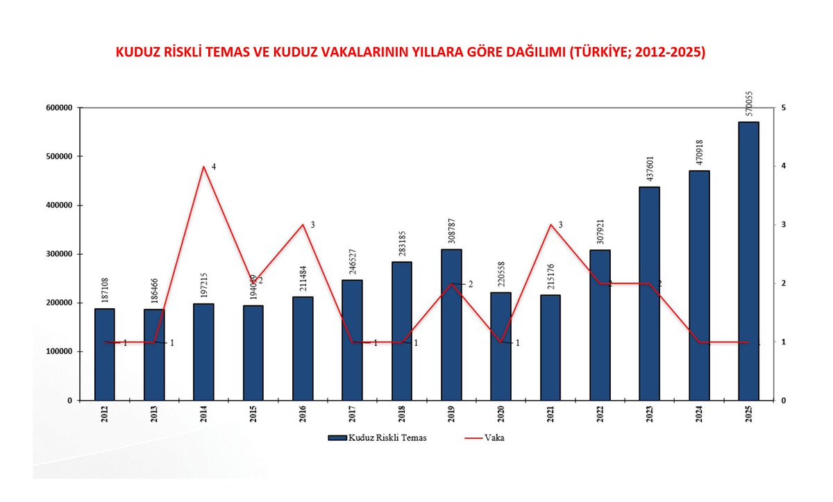 Güvenli Sokaklar tweet media