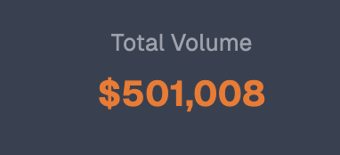 500k$ ✅ 

35 jours après les 400k$, soit en moyenne 2k8$ de volume par jour sur Polymarket