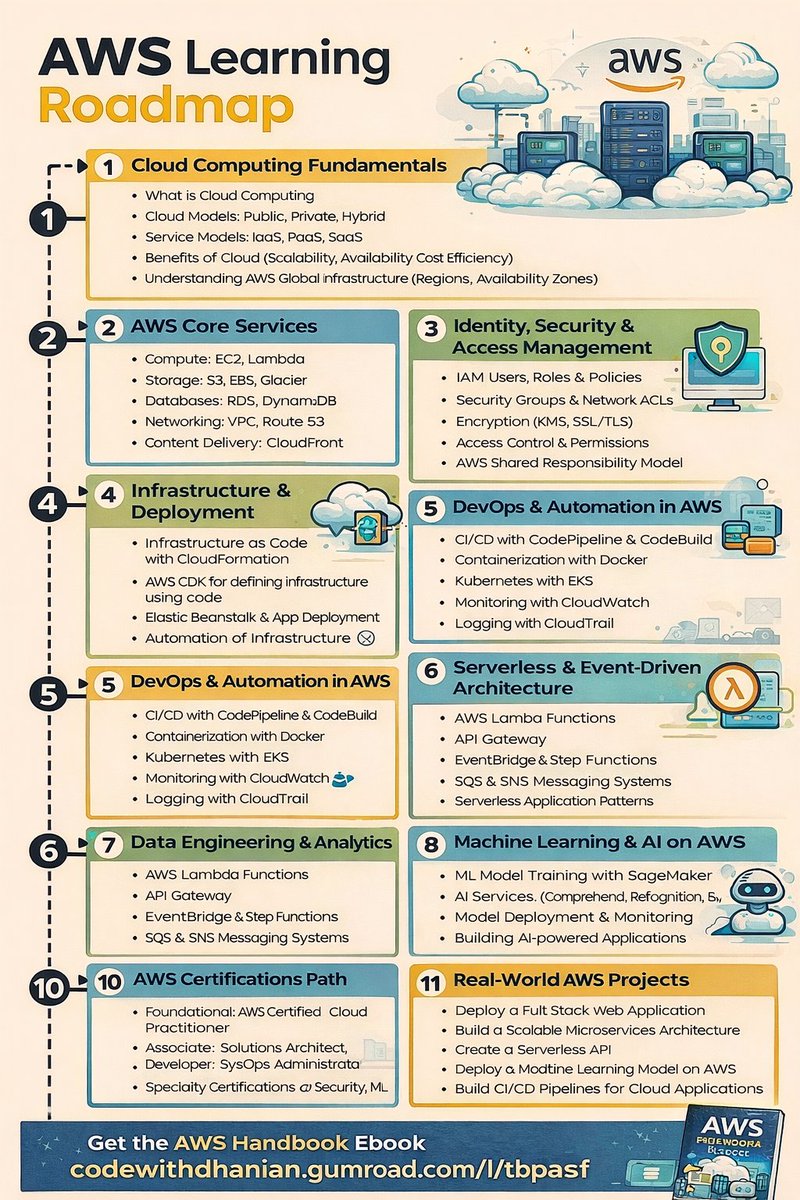 Dhanian 🗯️ tweet media