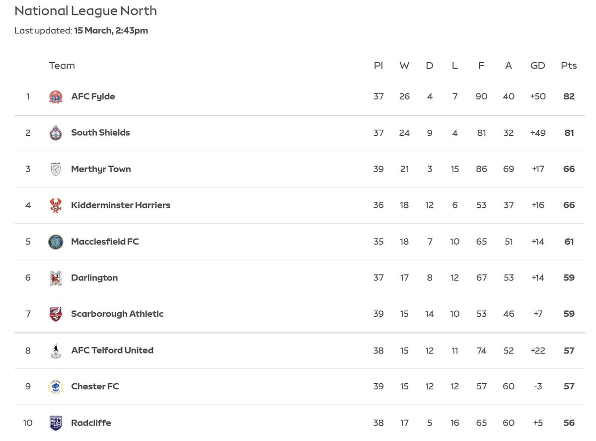 Kieran Maguire tweet media