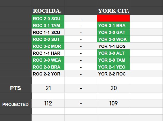 DaleGoingUp tweet media