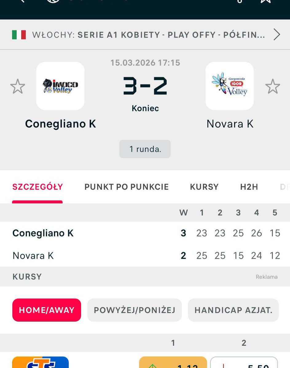 Patrykforza's tweet image. #Imoco Volley Conegliano wygrały z #IgorGorgonzola Novara (3:2) w #semifinal #SerieA1Femini.Ależ emocji dostarczyły obydwie ekipy siatkarki Daniele #Santarelli odwróciły wynik spotkania z 0:2 wywalczając Tie-Breaka.Siatkarki Lorenzo #Bernardi wypuściły z rąk szansę na zwycięstwo.