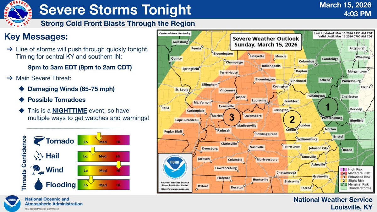 NWS Louisville tweet media