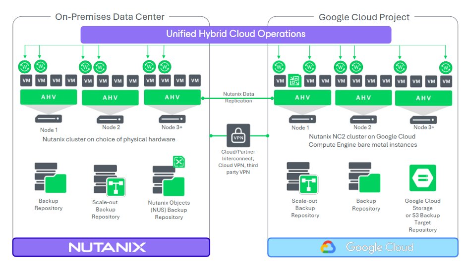 Veeam® Software tweet media