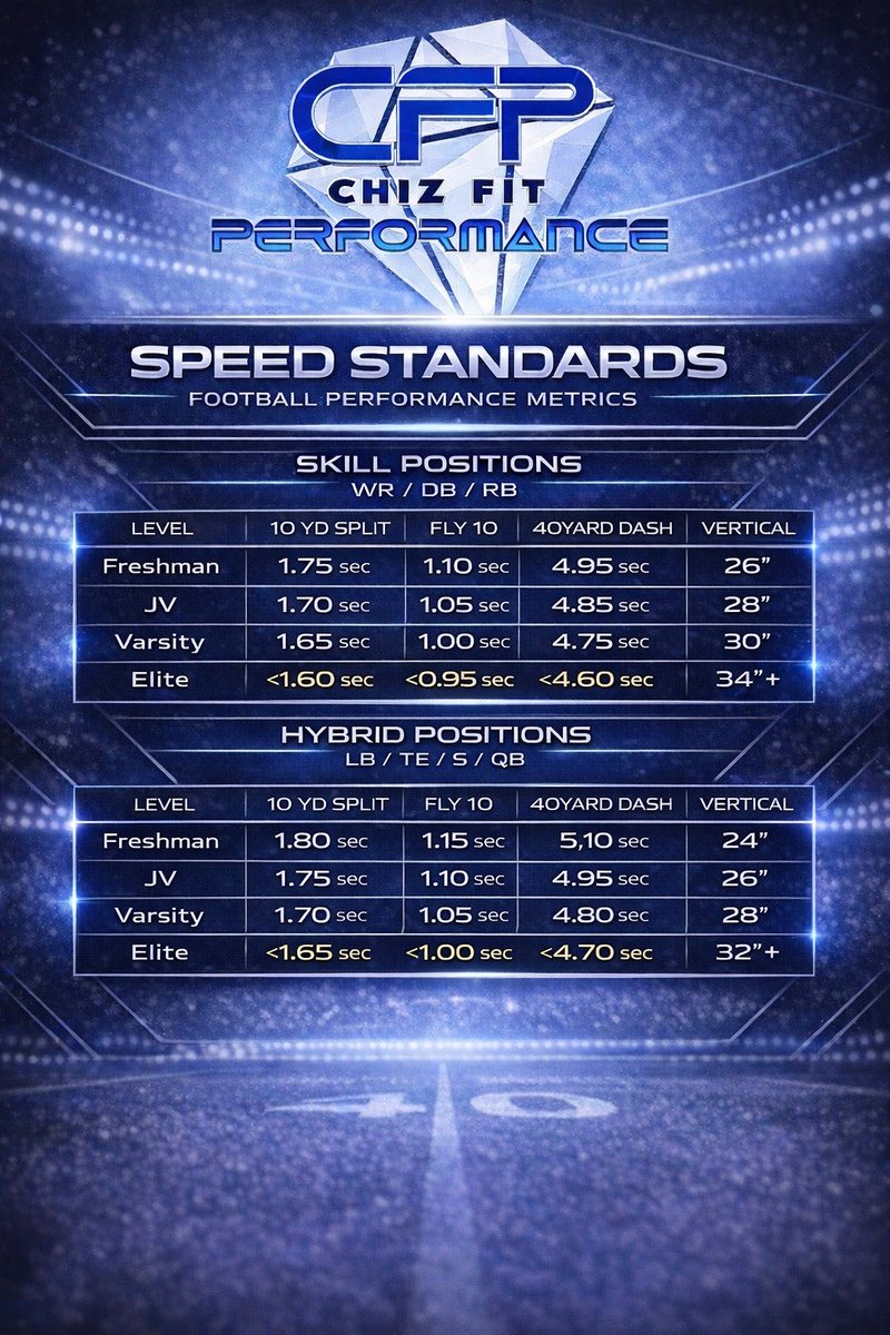 Chizfit Performance tweet media