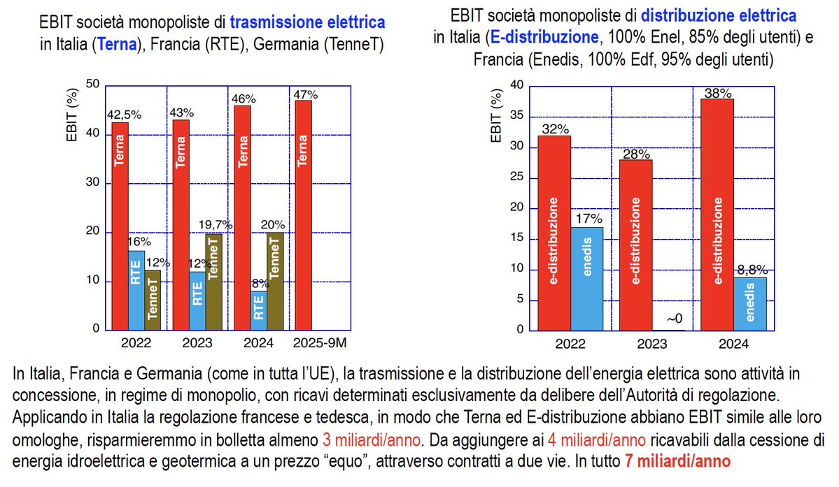 Giuseppe Zollino tweet media