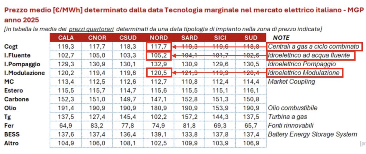 Giuseppe Zollino tweet media