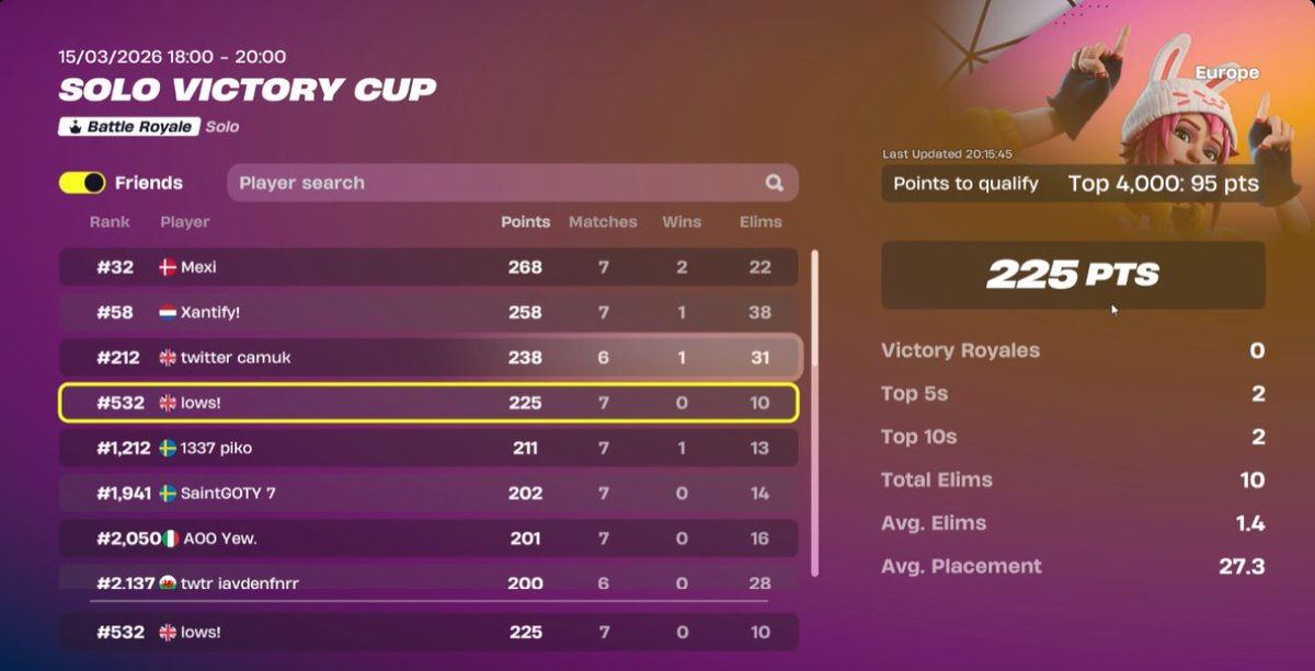 EGY Lows tweet media