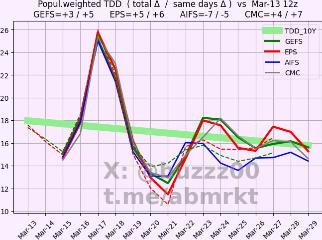 Buzzz 🤬 tweet media