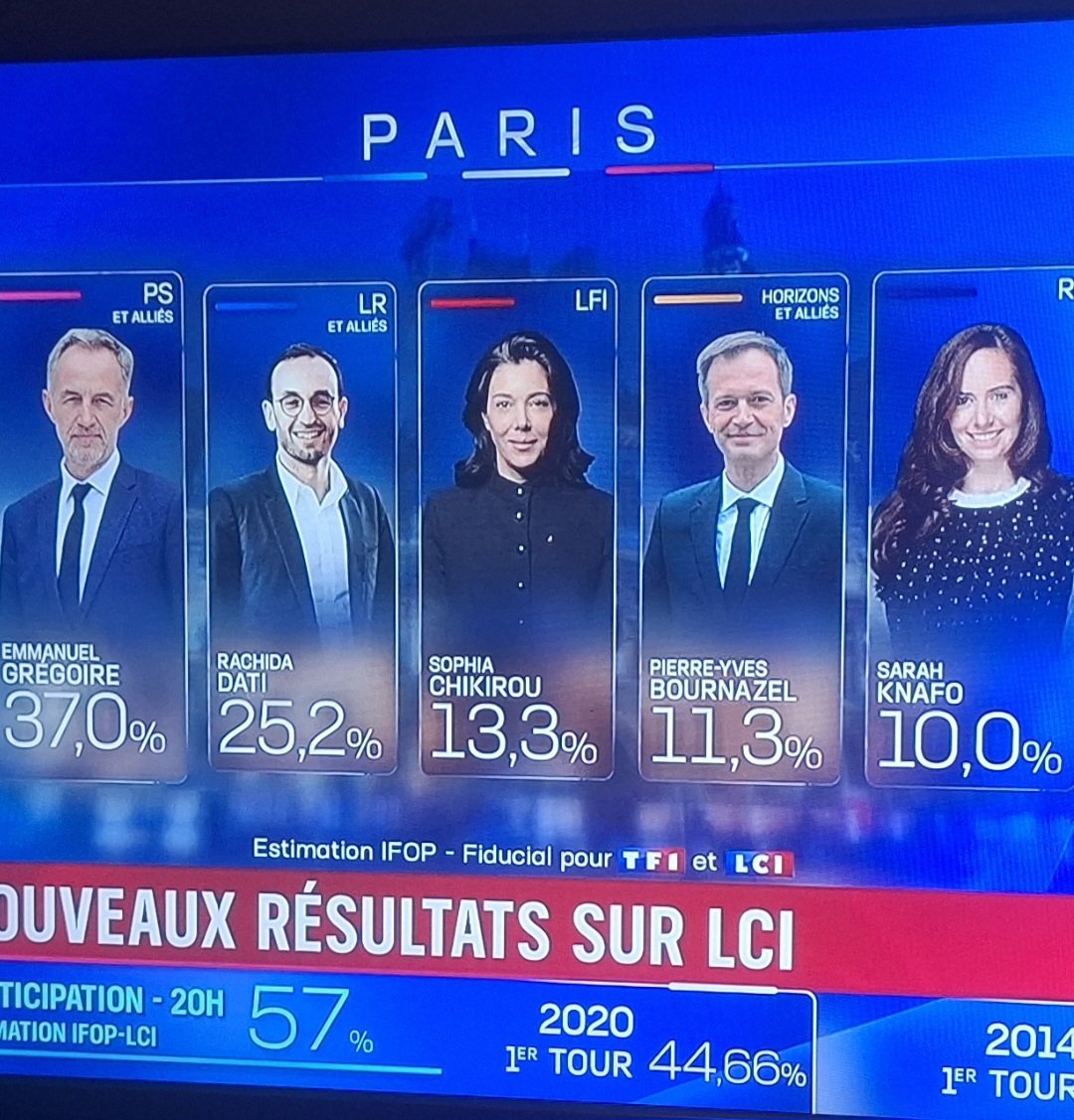pagalli13's tweet photo. Elle a changé Dati 😅
Rip le stagiaire de LCI... #municipales https://t.co/tqV9qsy8Ne
