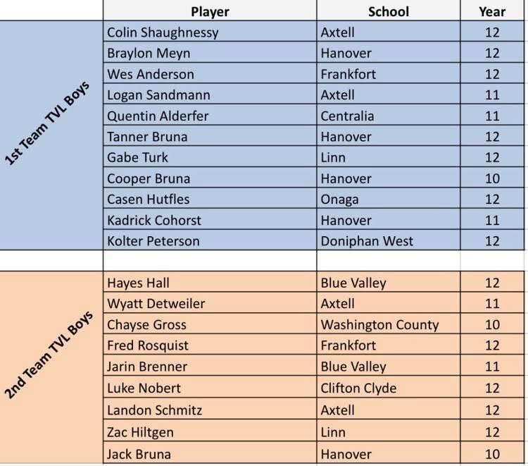 TVL Sports Spotlight tweet media