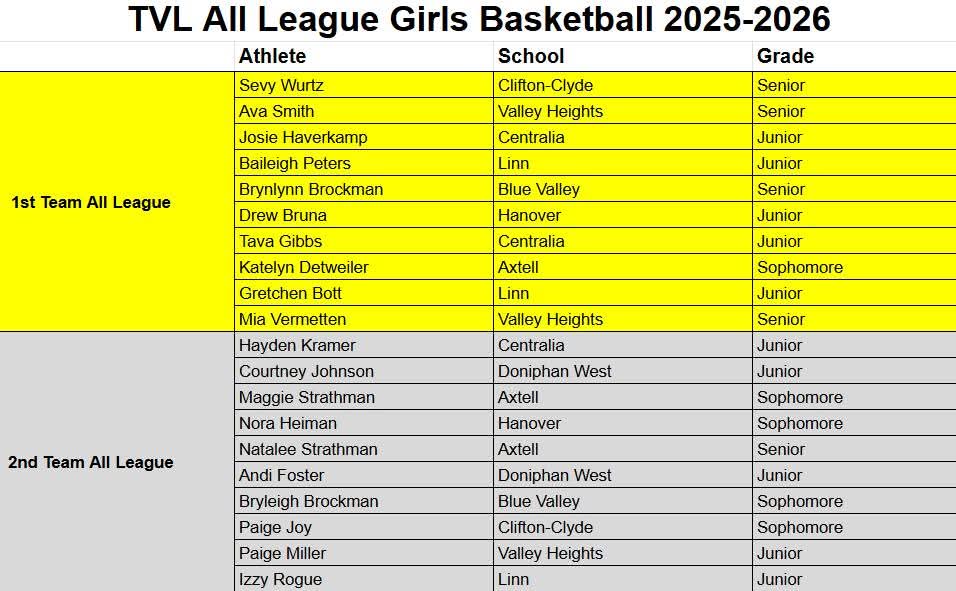 TVL Sports Spotlight tweet media