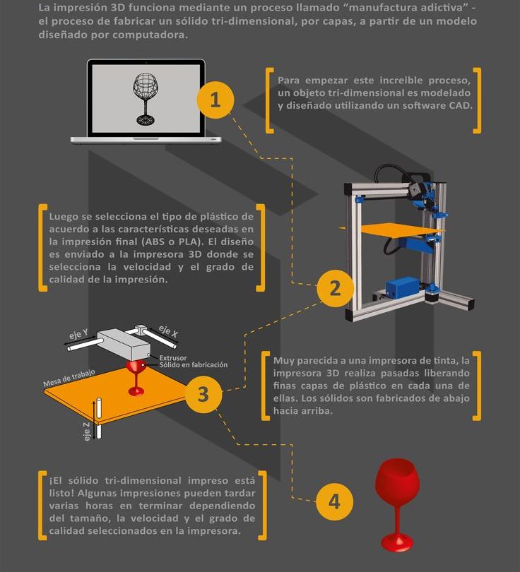 EnginerinkRX's tweet photo. La impresión 3D es un proceso de fabricación aditiva que crea objetos tridimensionales depositando capas sucesivas de material según un modelo digital. Permite prototipos rápidos, personalización industrial, aplicaciones médicas y construcción experimental...

#3D https://t.co/uXjoVuWXEf