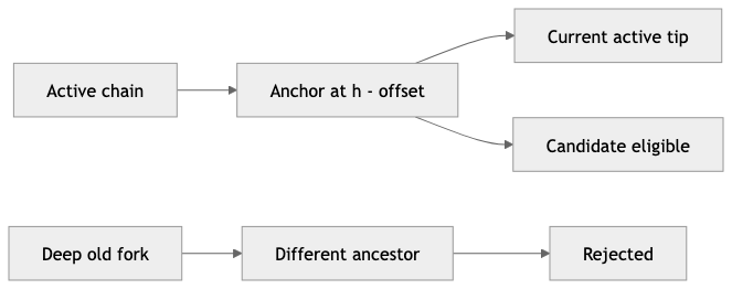 ion.bullets 🌪️ tweet media