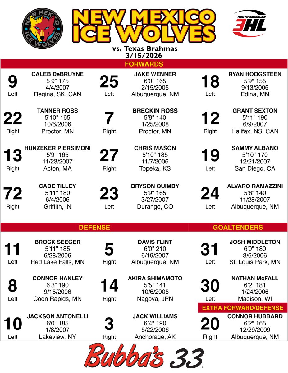 New Mexico Ice Wolves 3HL tweet media