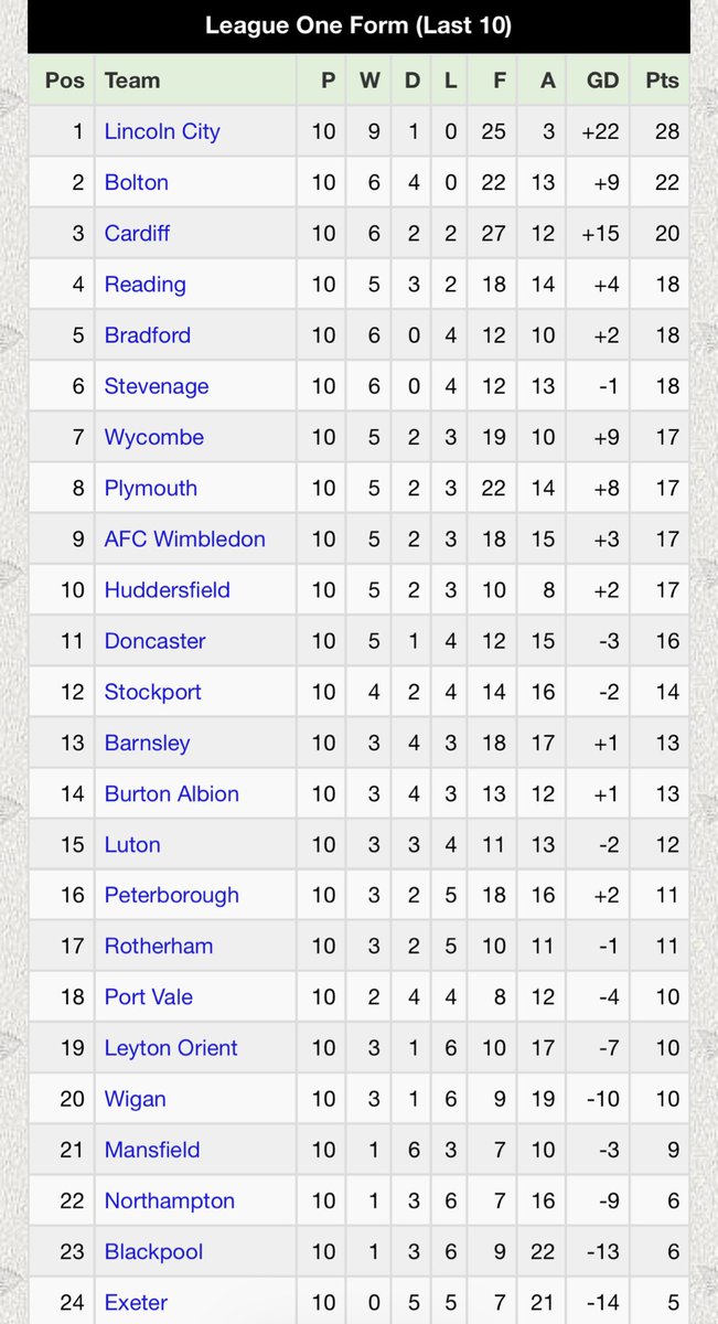 AllAboutLeagueOne tweet media