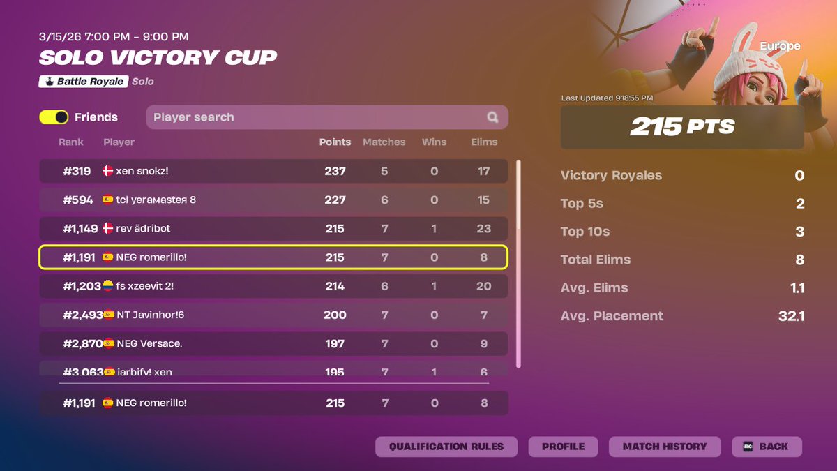 NEG rome tweet media