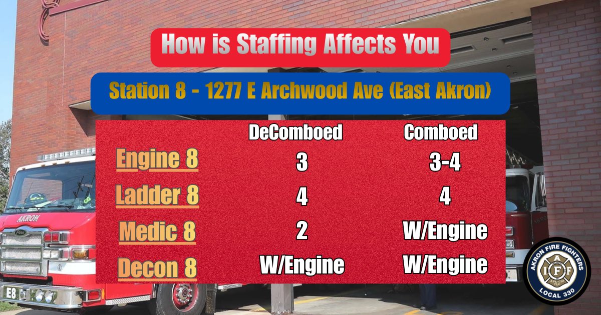Akron Firefighters Association L330🚒🚑🇺🇸 tweet media