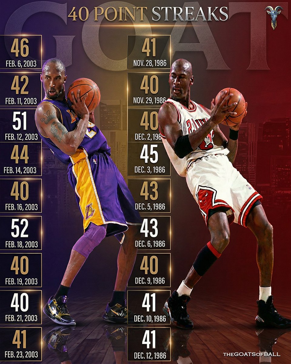 @TheGOATSofBall tweet media