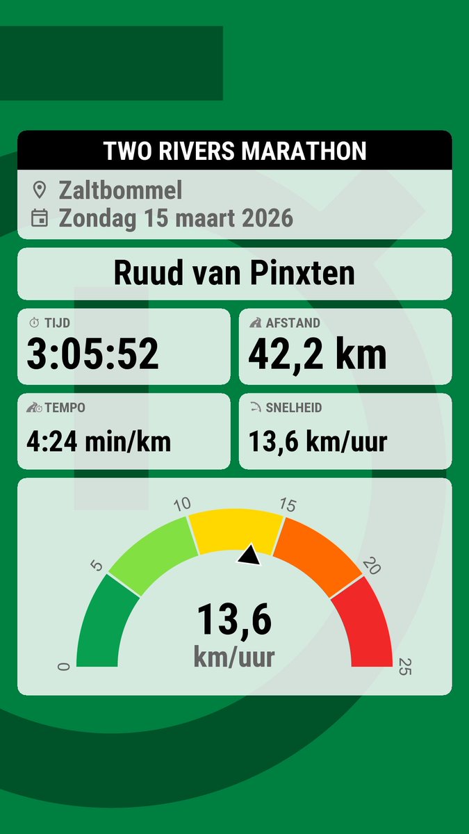 Ruud van Pinxten tweet media