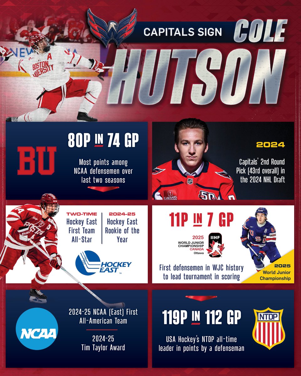 Capitals PR tweet media