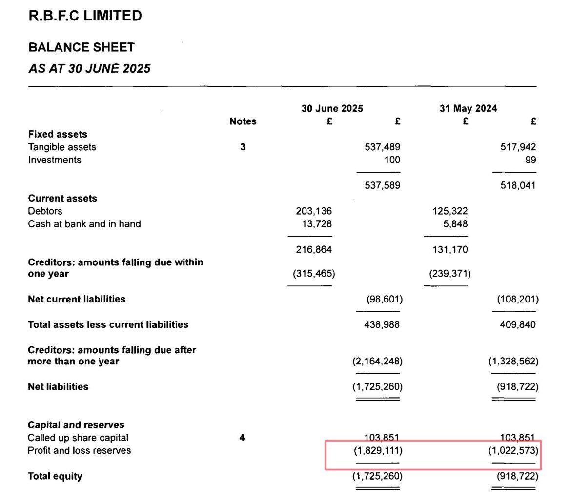 pitchside with Ben💙💛 tweet media