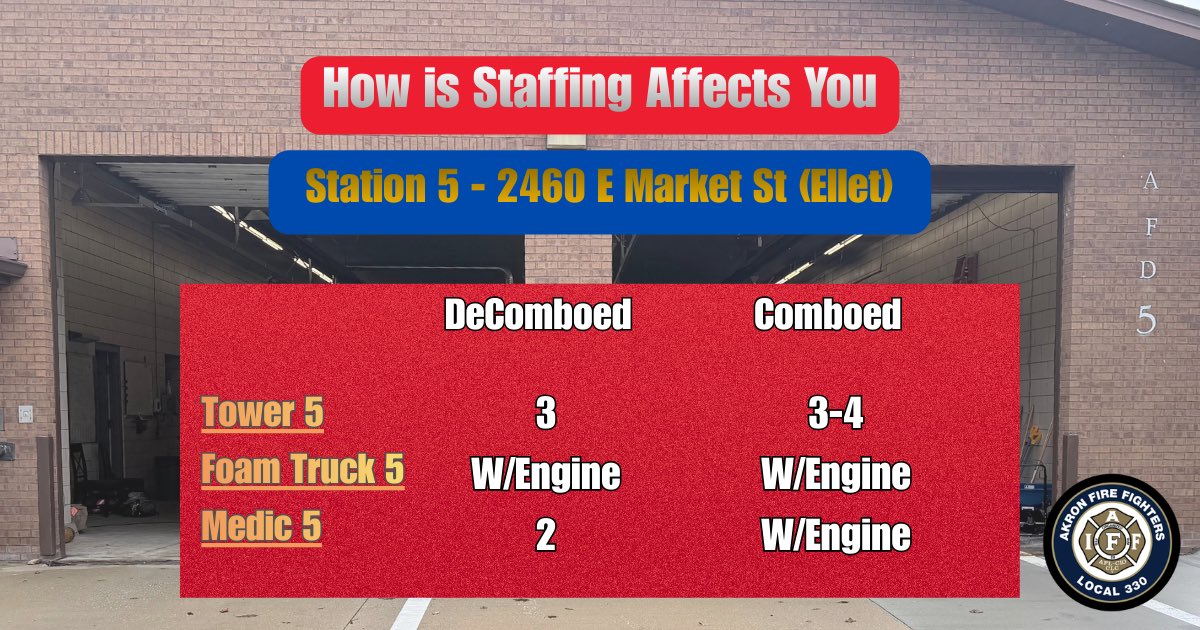 Akron Firefighters Association L330🚒🚑🇺🇸 tweet media