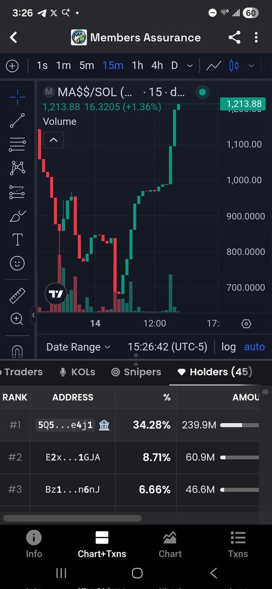 Members Assurance tweet media