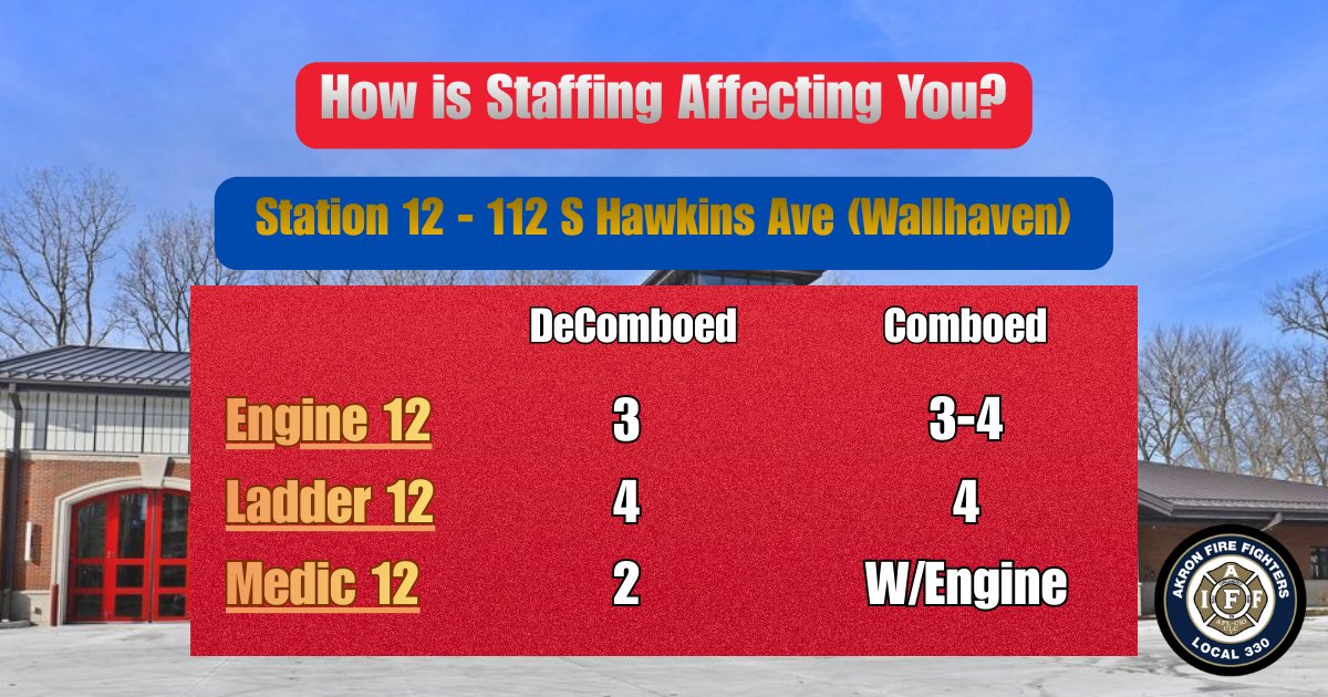Akron Firefighters Association L330🚒🚑🇺🇸 tweet media