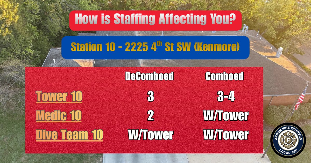 Akron Firefighters Association L330🚒🚑🇺🇸 tweet media
