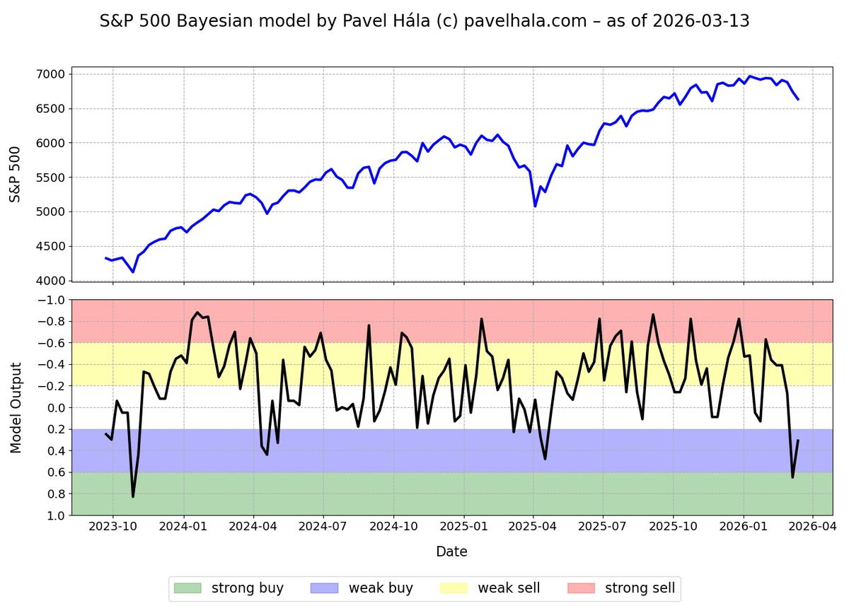 SpreadCharts.com tweet media